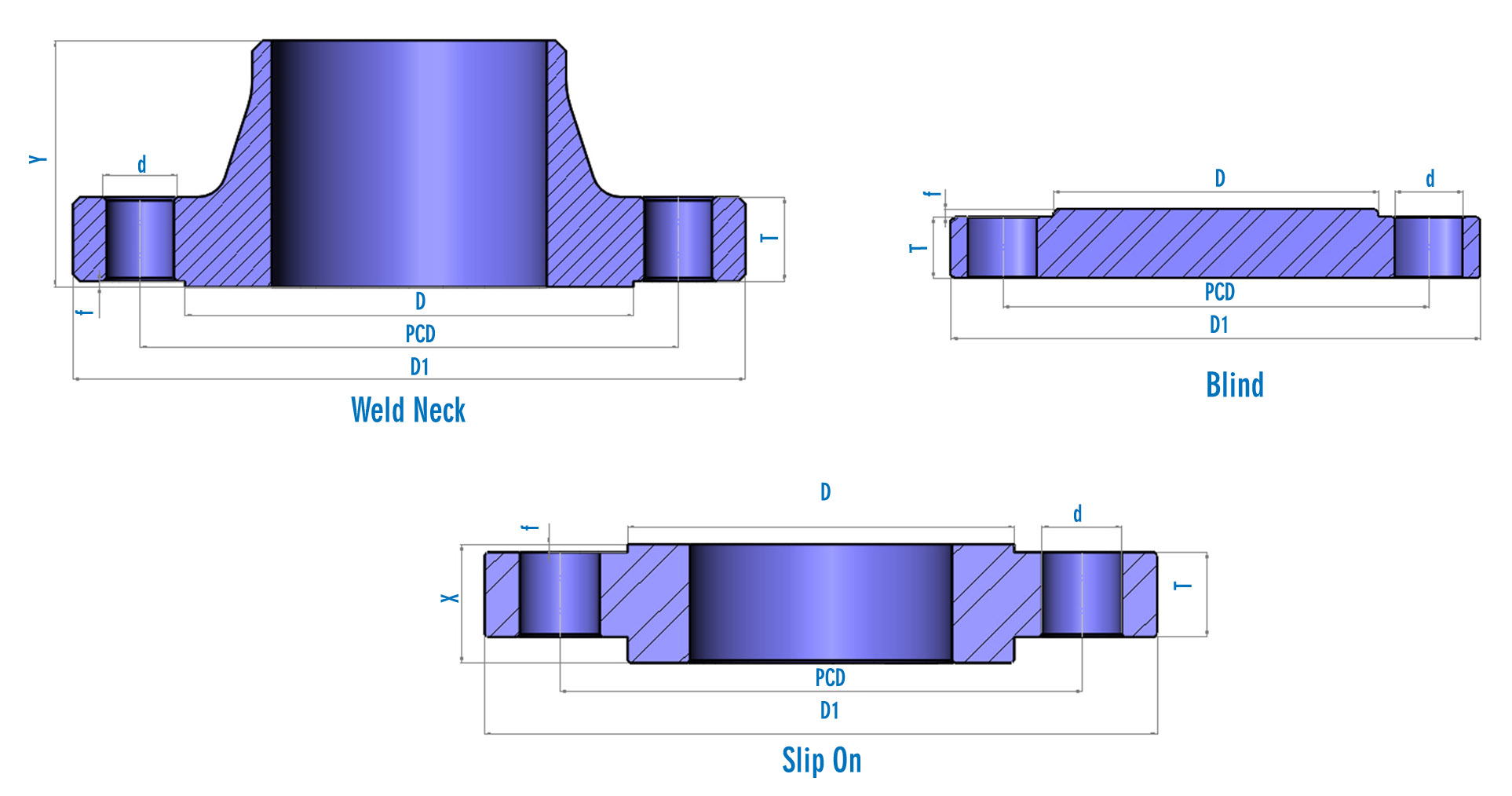 HMP Flange