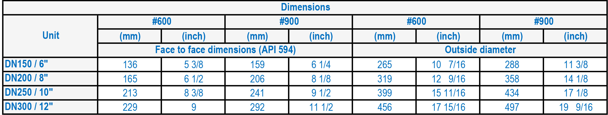 HMP 6A Range Surge Reduction Check Valves DIMENSIONS