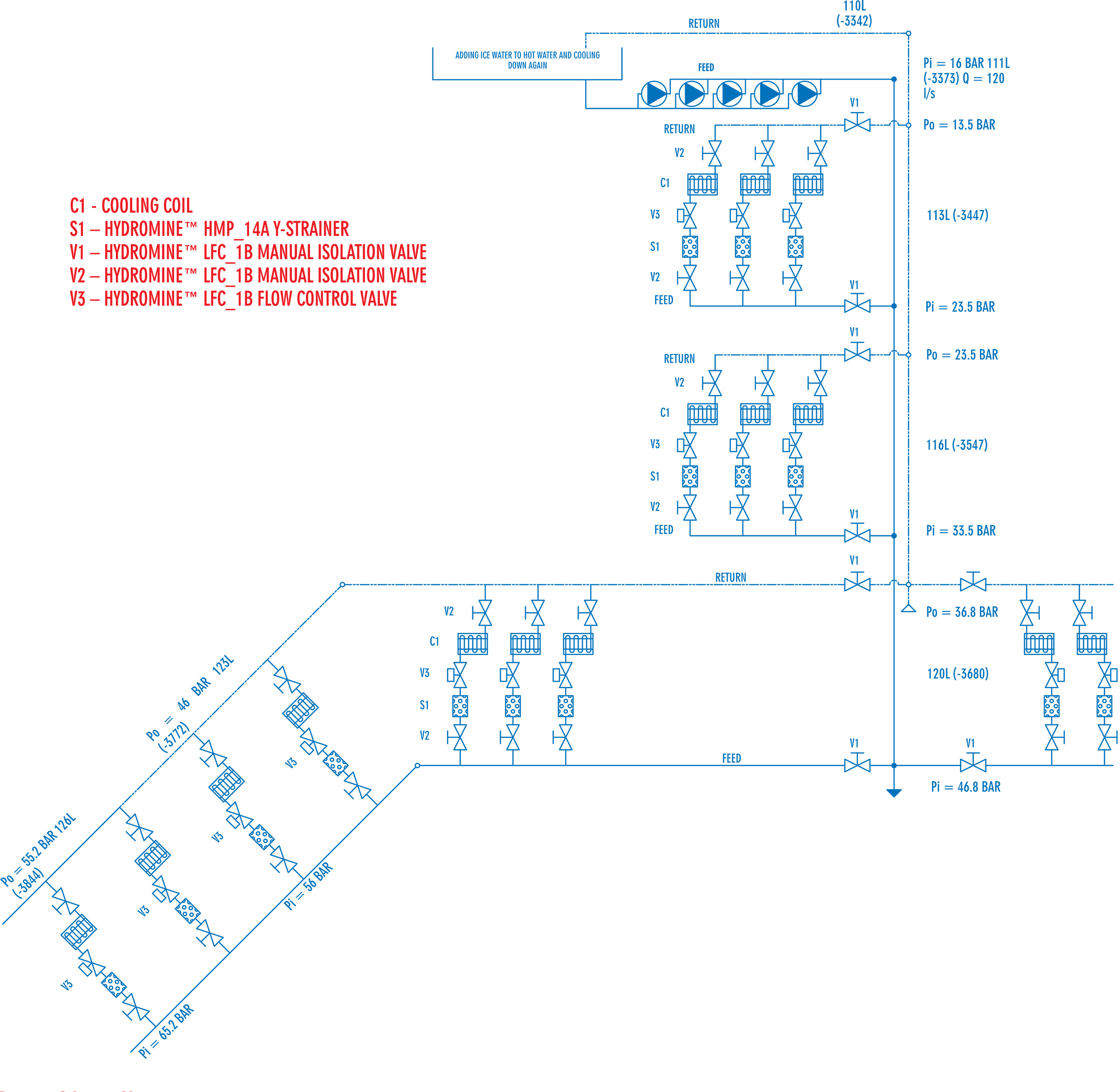 HYDROMINE LFC 1B Flow Control Valve System2