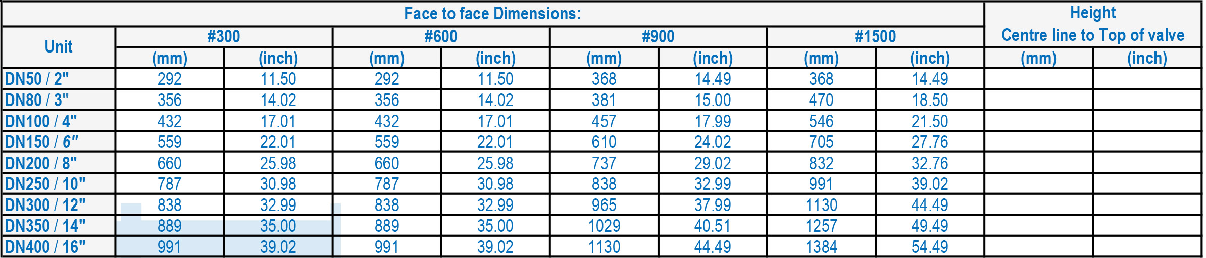 LFC™_1B Spring Acting Surge Relief Valves Hydromine™ Projects