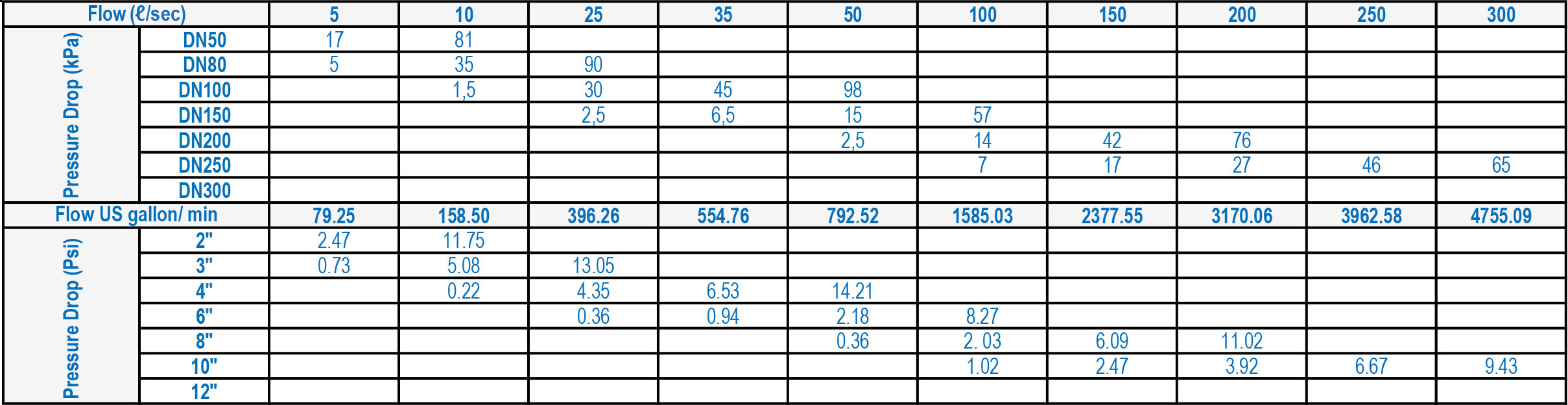 LFC™_1B Spring Acting Surge Relief Valves Hydromine™ Projects