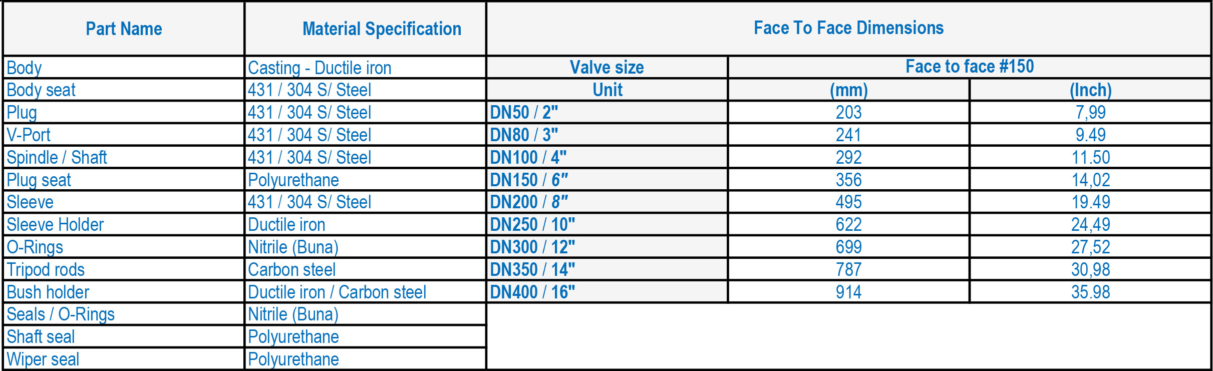 LFC 3B Pressure Control Valve MC