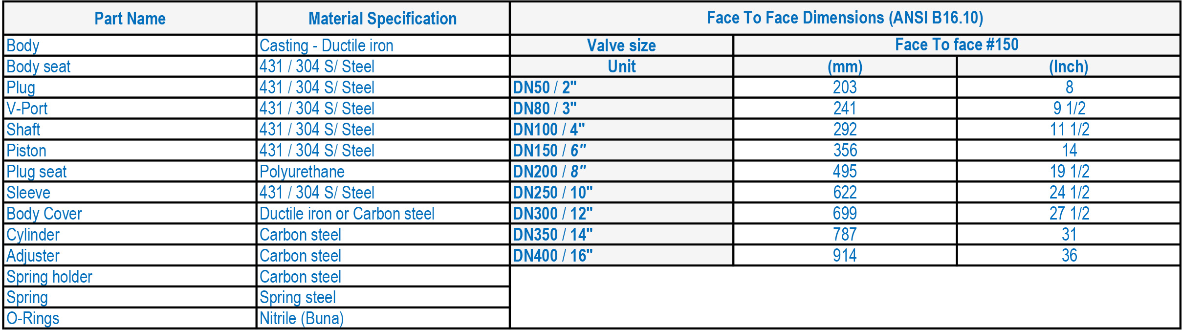 LFC 3B Spring Acting Surge Relief Valve MATERIALS