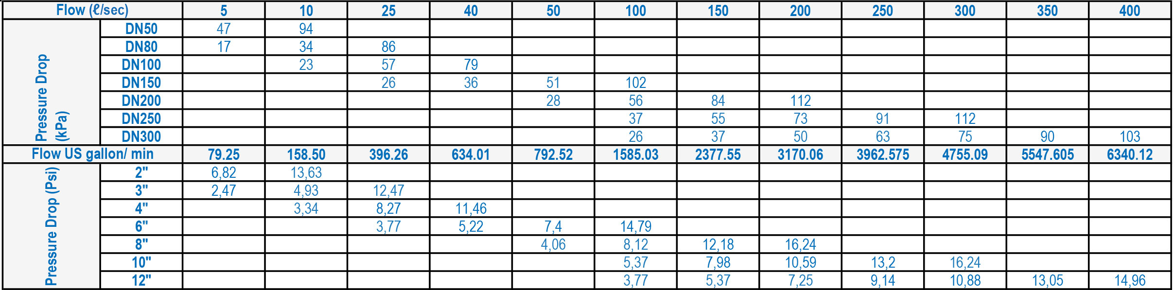 LFC™_3B Spring Acting Surge Relief Valves Hydromine™ Projects