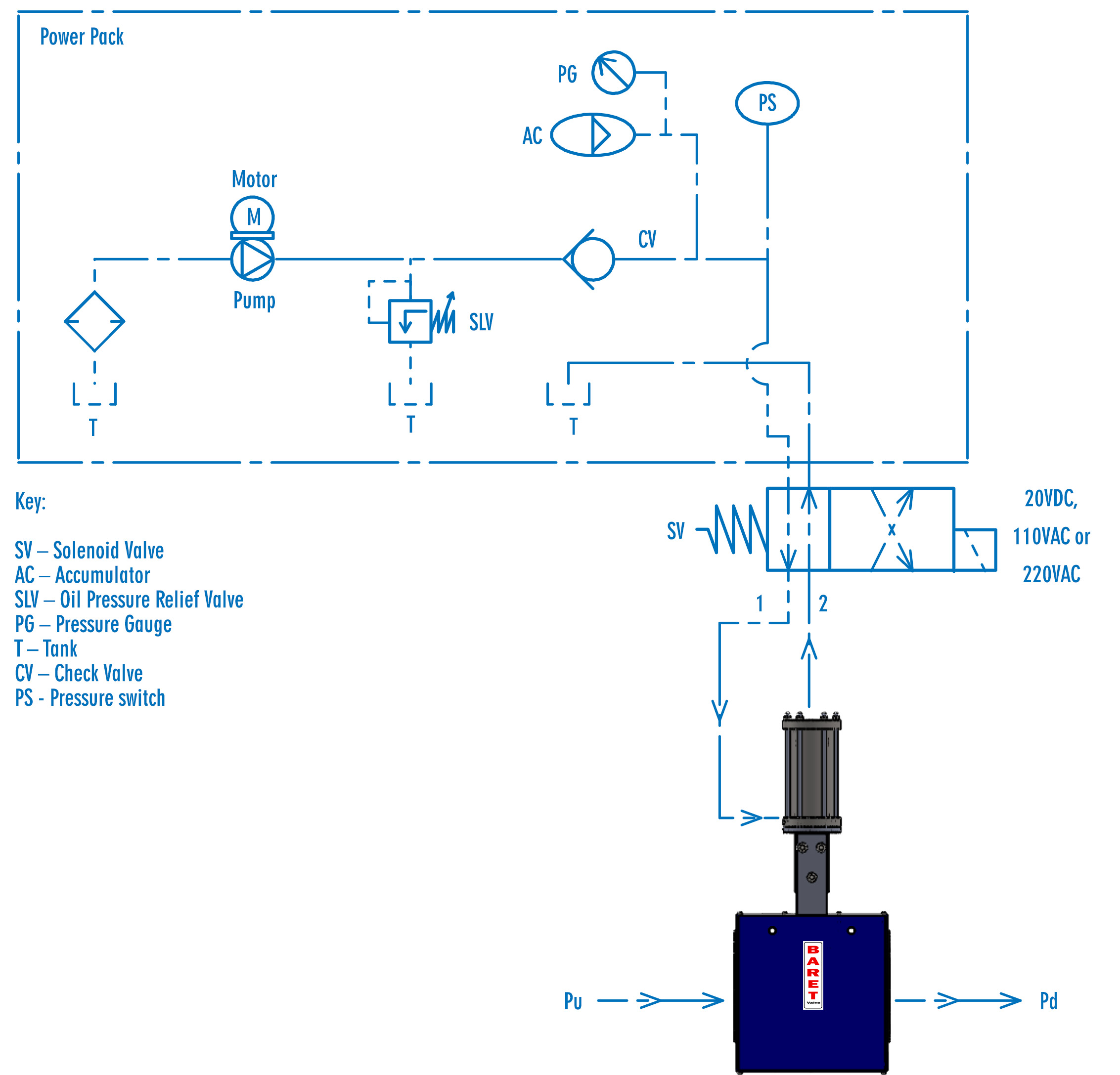 LFC 22 Pinch Type Surge Prevention Valve System Diagram2