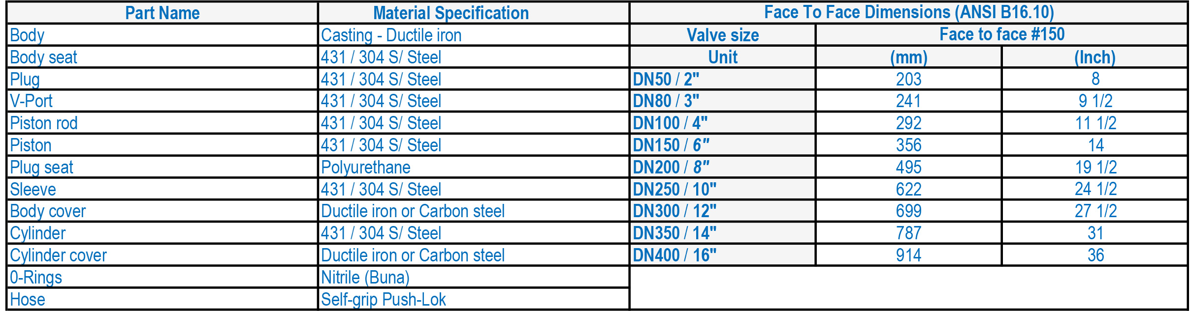 LFC 3B Pressure Regulating Valves MATERIALS