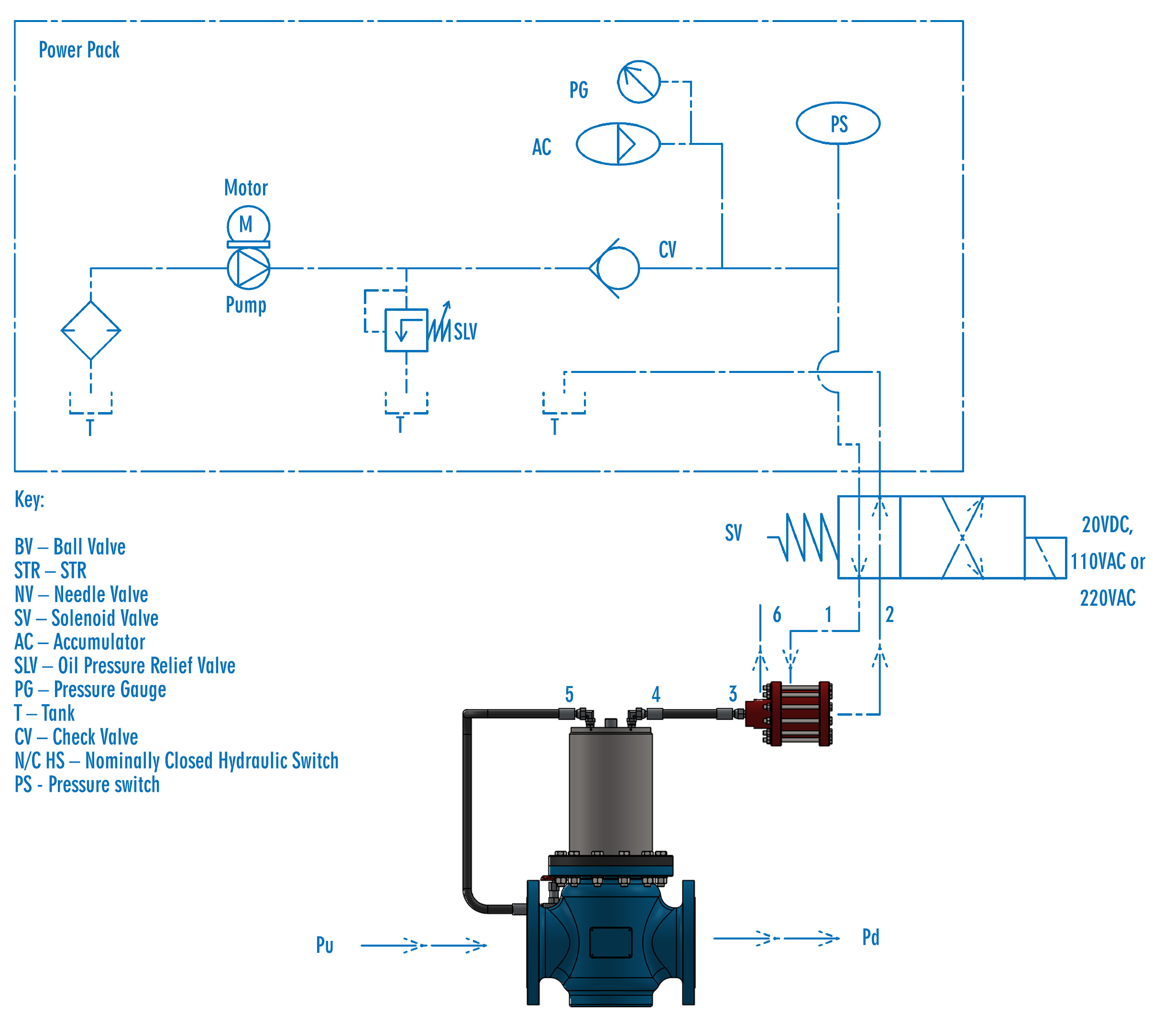 LFC 3B Surge Prevention System Diag2